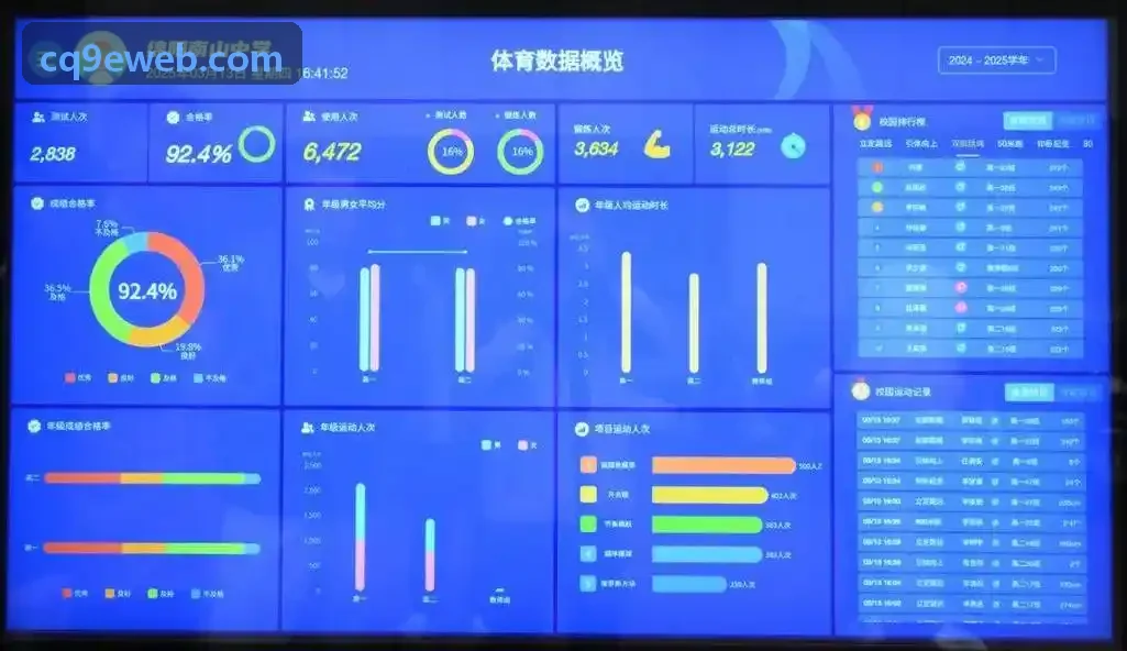 实时玩家行为分析看板